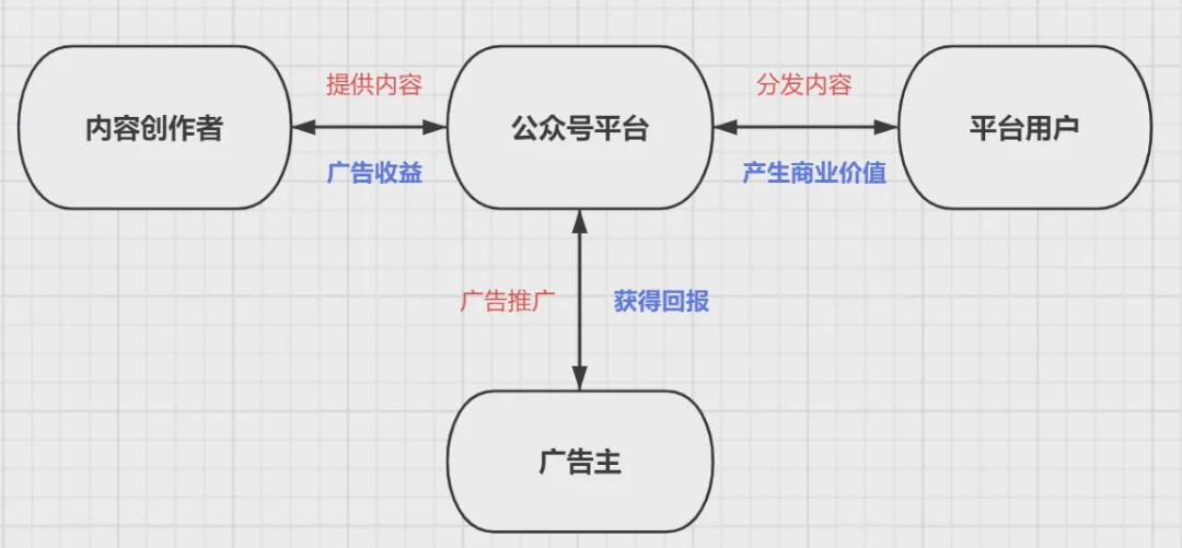 公众号ai爆文写作10w+文章 引流 数据分析 流量 经验心得 第6张